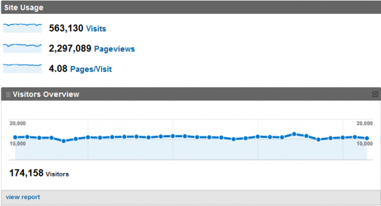 dashboardnoiembrie