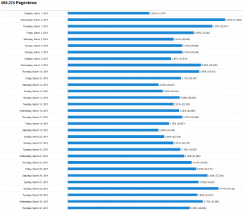 pageviewsmartie