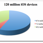 iptos
