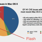 flashfix flashfix