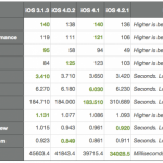 iPhone3gbench