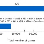 ios ios
