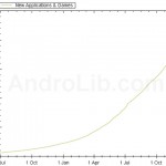 androapps androapps