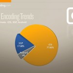 encode encode