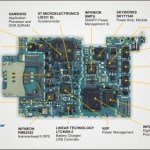 sensors sensors