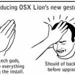 gestures