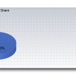 macshare