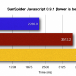 sunspider sunspider