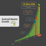 10billion