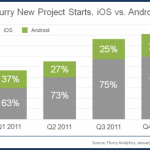 appdevs