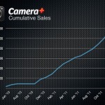 camera6mil