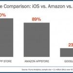 compare
