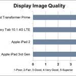displayq displayq
