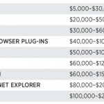 jailbreak-ios-price jailbreak-ios-price