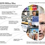 Tim-cook400mil Tim-cook400mil