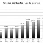 appleprofit appleprofit