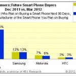 iphone-demand