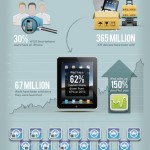 Apple by the Numbers 2nd draft Apple by the Numbers 2nd draft