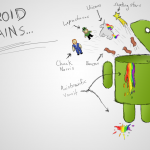 android-contains