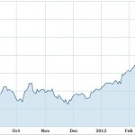 apple-stock apple-stock