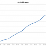appstore appstore
