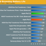 ipad2battery ipad2battery