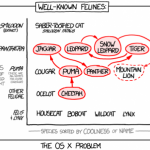 os-x os-x
