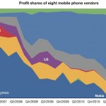 profit profit