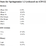 springtomize