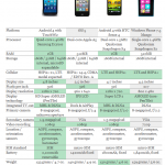 versus-smartphone versus-smartphone