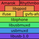 iphonelinux-stak