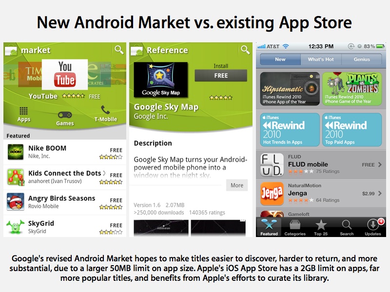 Android маркете. Android Market. Магазин приложений андроид Маркет. Маркет приложений IOS. Андроид Маркет 2008.