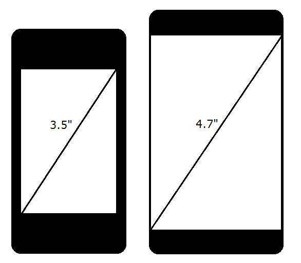 Диагональ экрана 7 3. Диагональ смартфона 5.5 дюймов в см. 4.7 Дюйма в сантиметрах экран смартфона. Айфон 5 диагональ 4.7. Диагональ дисплея айфон 5.