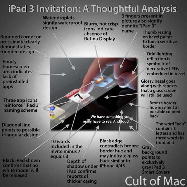 iPad 3 - analiza imaginii evenimentului de prezentare