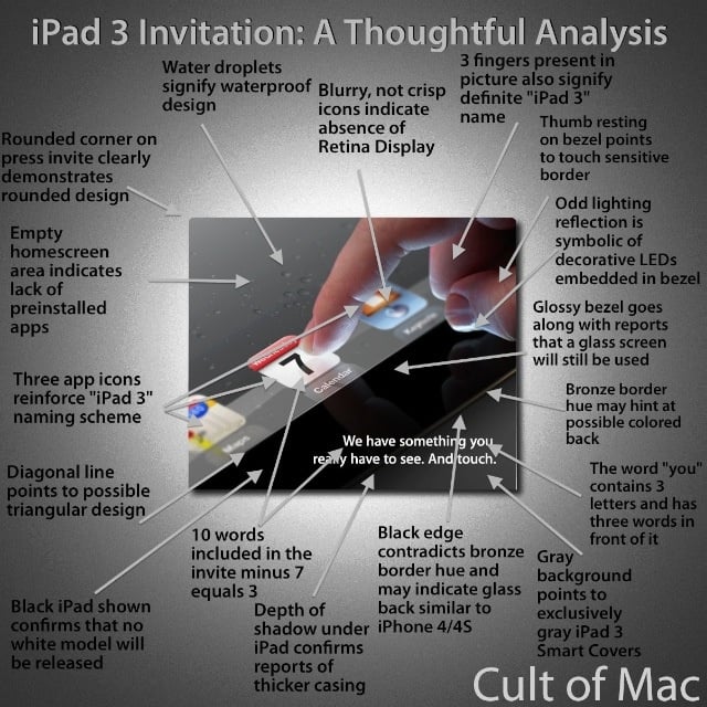 iPad 3 - analisi dell'immagine dell'evento di presentazione