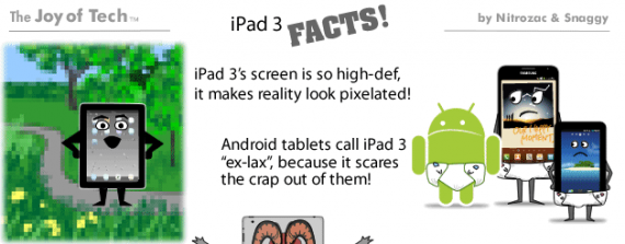 Infografik zum iPad 3