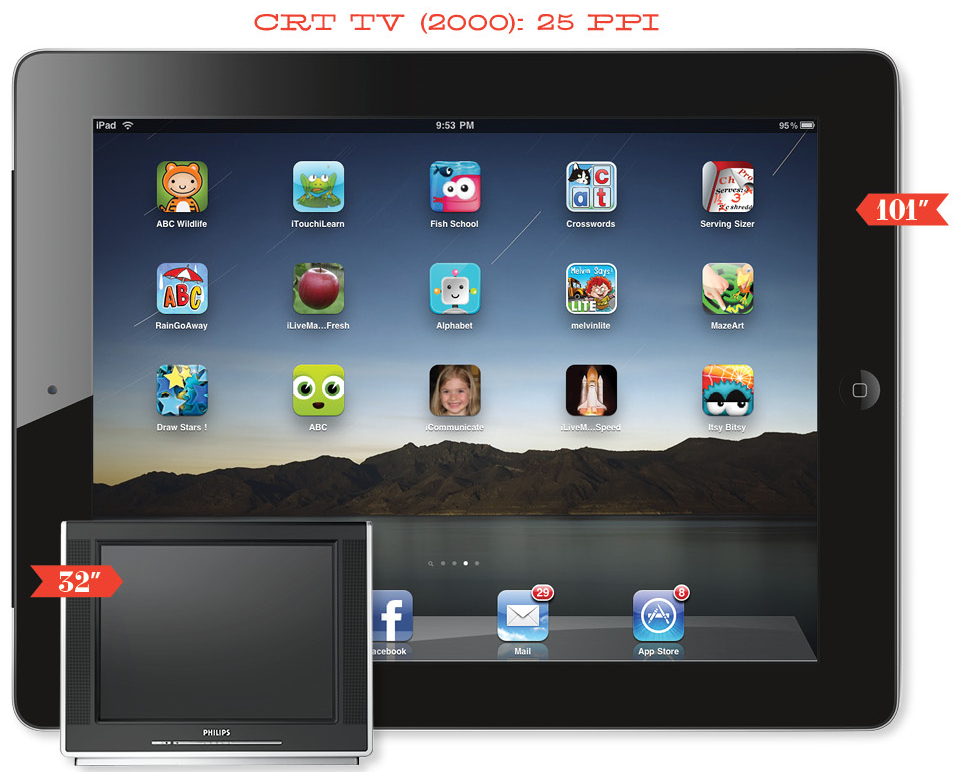 iPad 3 Retina Display 42 tommer TV