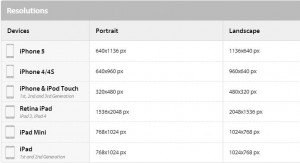 iOS Design Sheet – o lista detaliata a specificatiilor ecranelor ...