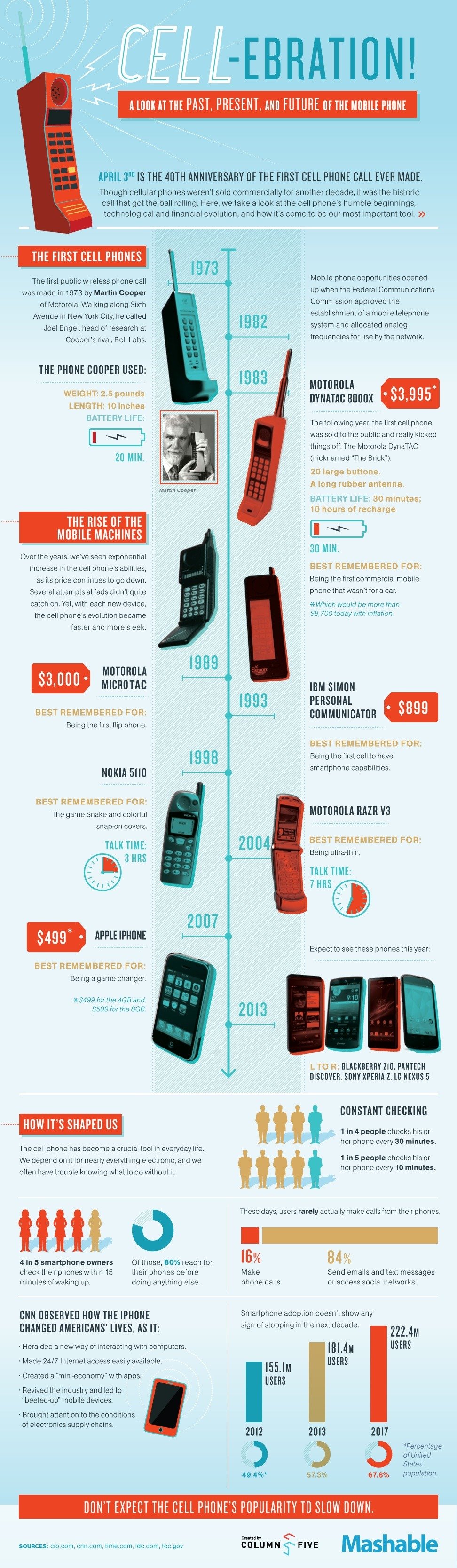 cell phone infografic | iDevice.ro