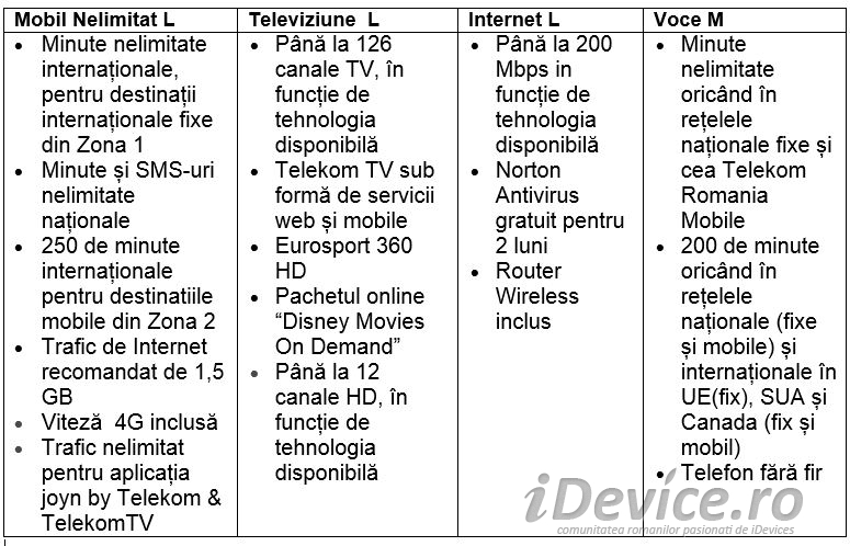 TELEKOM ROMANIA: Comunicare și divertisment nelimitat într-o singură factură