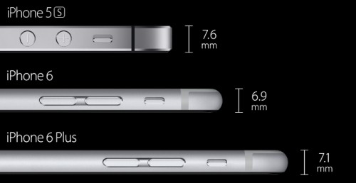 iPhone 6 vs iPhone 6 Plus vs iPhone 5S - comparatie specificatii - iDevice.ro | iDevice.ro