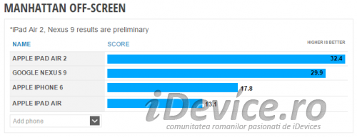 iPad Air 2 performanțe grafice 1