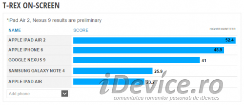 iPad Air 2 performanțe grafice 2