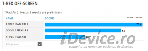 iPad Air 2 performanțe grafice 3