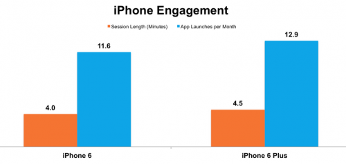 iPhone 6 vânzări 1 | iDevice.ro