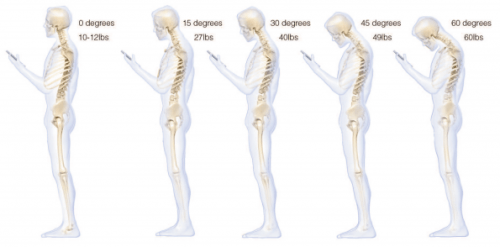 smartphone coloana vertebrala