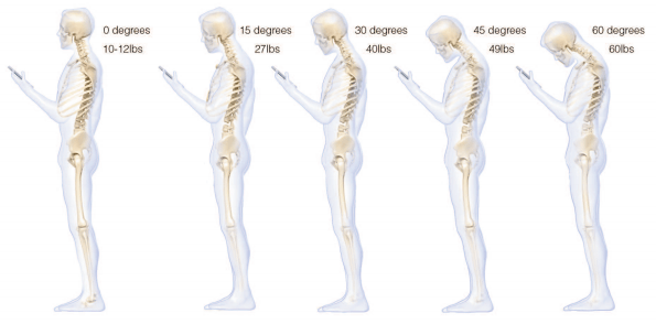 smartphone coloana vertebrala