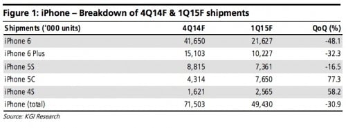 Record di vendite Apple in inverno