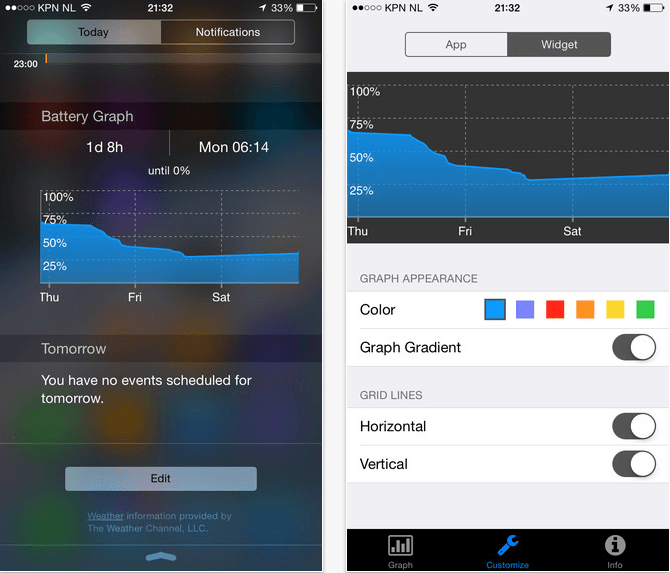 Batterijgrafiekwidget