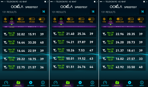 Telekom Roemenië 4G Internet 5